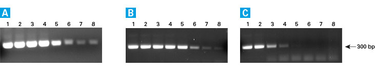 SMARTScribe RT is more sensitive than the competition