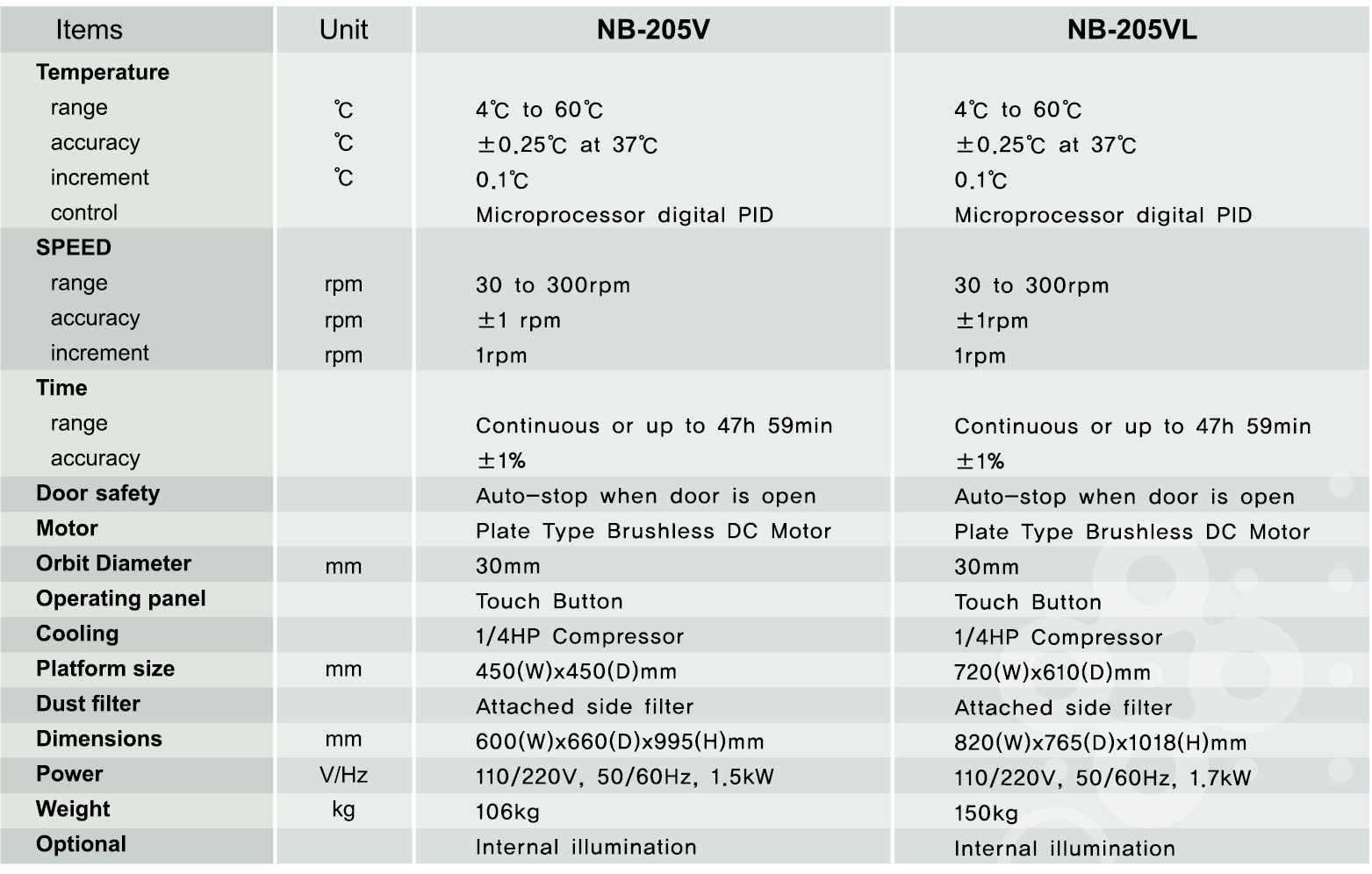 205V Specifications