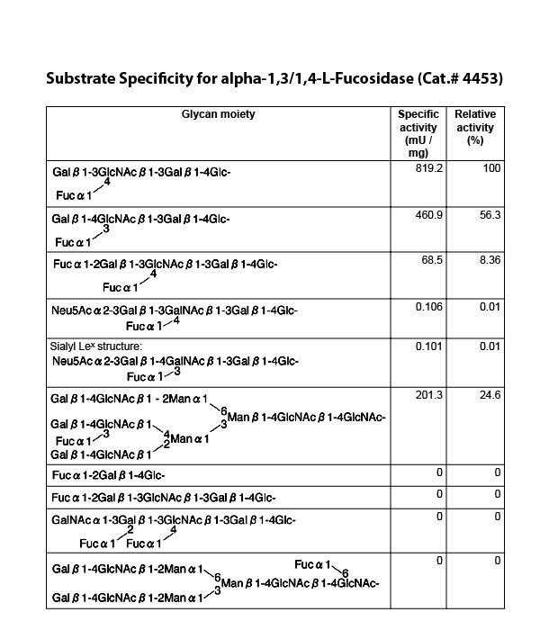 Substrate specificity for alpha 1,3/1,4 fucosidase (Cat.# 4453)