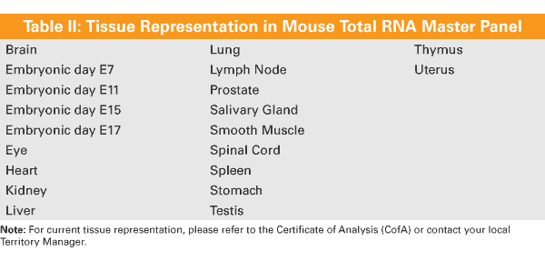 The Mouse Total RNA Master Panel is a series of tubes containing 10 µg each of Premium Total RNA, from 15 of the 20 tissues listed in this table