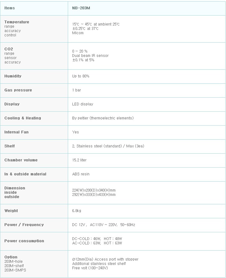 NB-203M Specifications