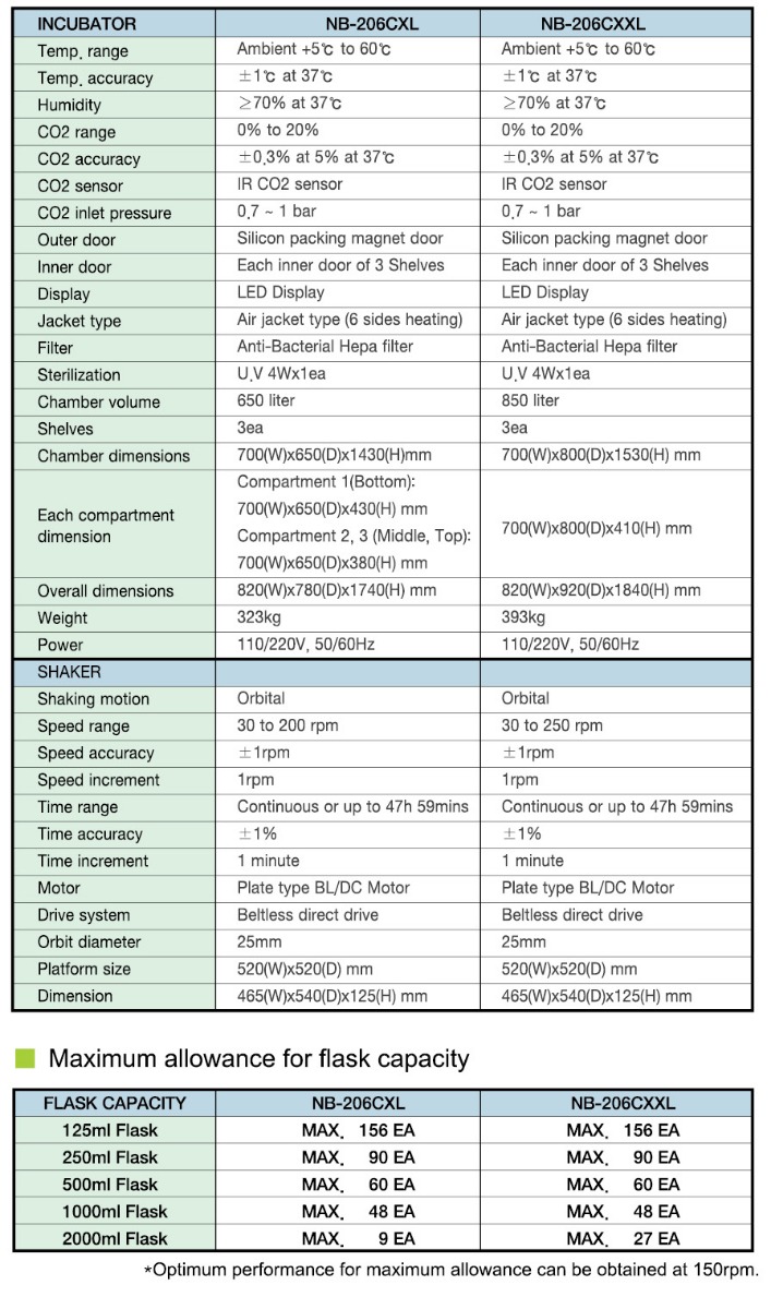 NB-206 Series Specifications NB-206 Series Specifications