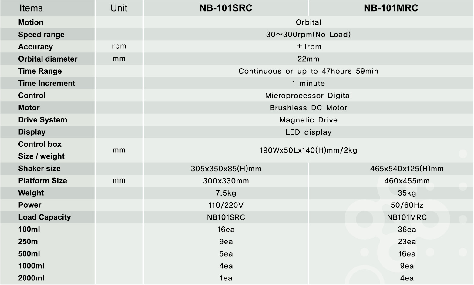 Remote Shaker_Specifications Remote Shaker_Specifications