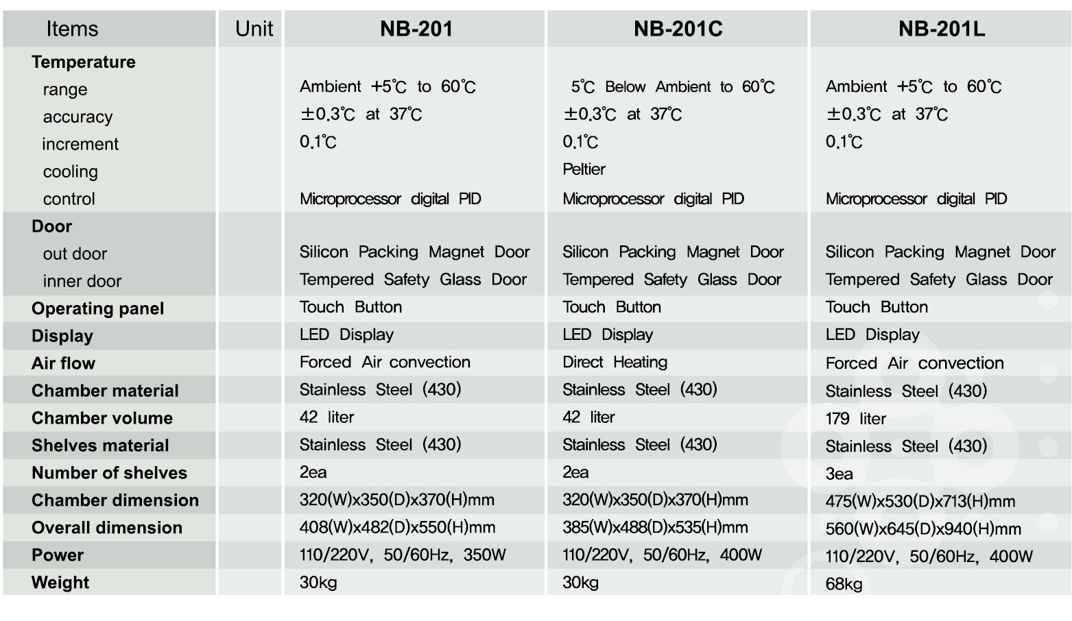 NB-201 Specifications