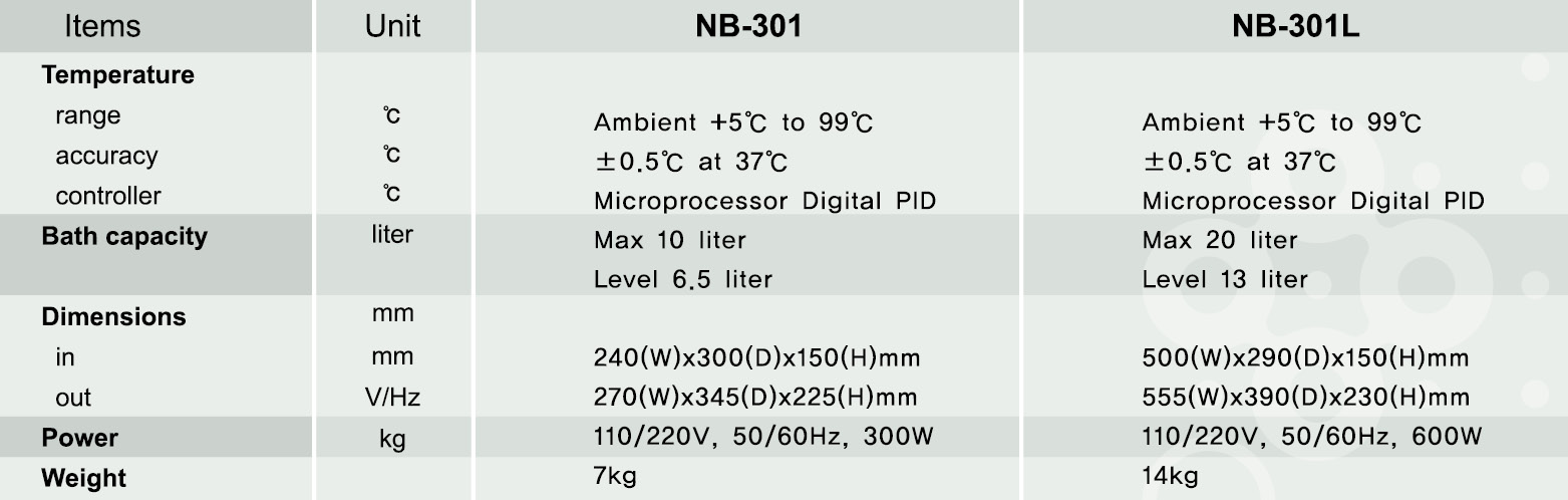 NB-301 Specifications