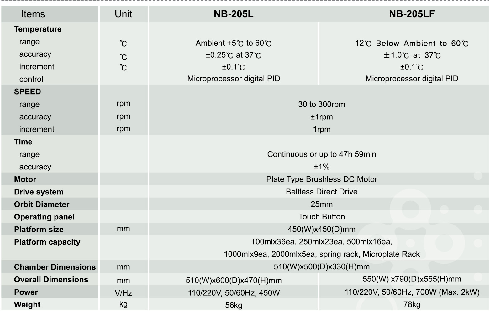 NB205 Specifications
